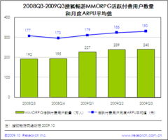 提升服务效能，驱动价值增长 从畅游ARPU提升看游戏行业服务与产品策略
