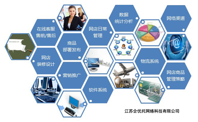 阿里巴巴托管的四大优势 助力软件外包服务高效运营